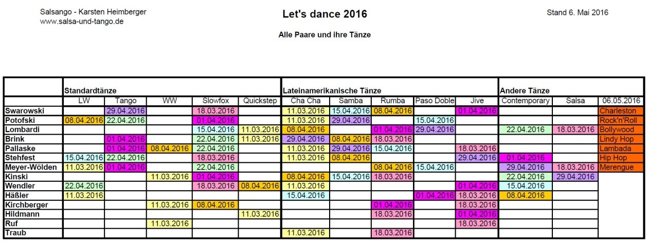 Lets dance 2016 Tänze bis 6.5.2016